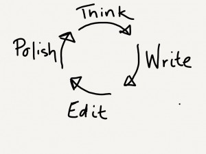 IELTS WRITING: BẠN ĐÃ BIẾT VIẾT MỘT CÂU PHỨC? 1