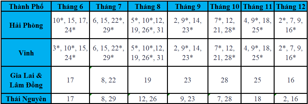 Lịch Thi Ielts 2023 Mới Nhất & Địa Điểm Thi Ở Đà Nẵng, Huế, Tphcm