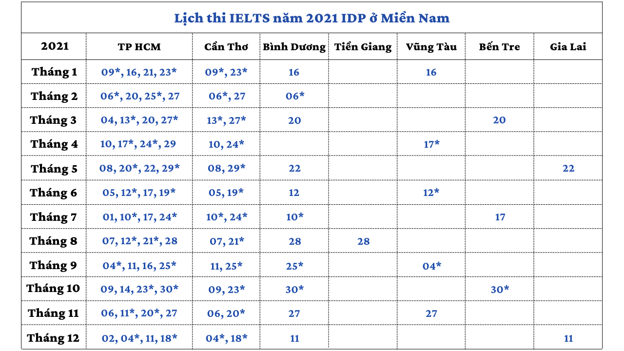 dia-diem-va-lich-thi-ielts-2021-da-nang-hue-tphcm-1